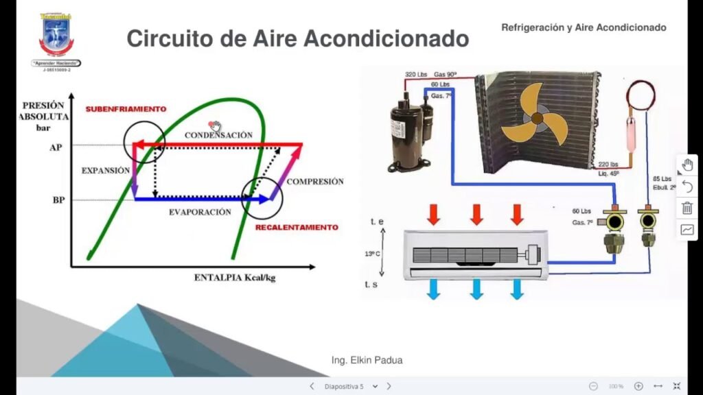Cómo utilizar una tabla para calcular BTU en aire acondicionado
