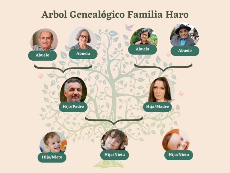 arbol genealogico ilustrado de una familia
