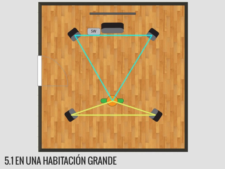 bocina en un ambiente acustico ideal