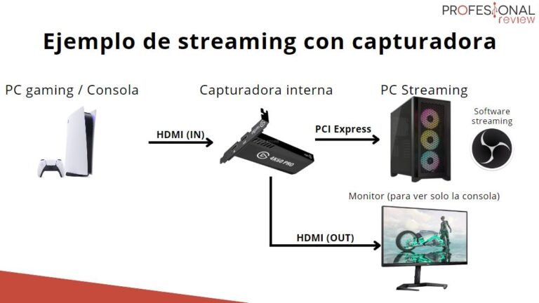 Qué es una capturadora de video El Gato y cómo funciona 15 capturadora de video conectada a computadora