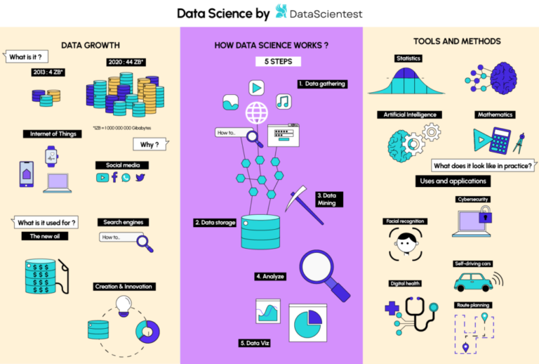 ciencia de datos vs big data ilustracion
