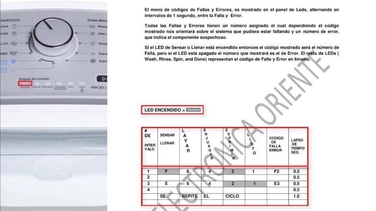 Qué significan los códigos de error en las lavadoras Whirlpool 30 codigos de error en lavadoras whirlpool