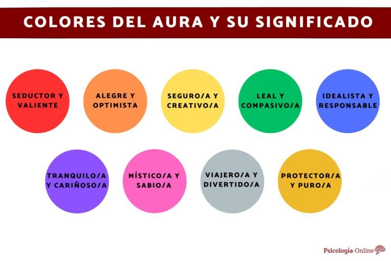 De qué color es mi aura Descubre la respuesta con este test 19 colores vibrantes y etereos de auras