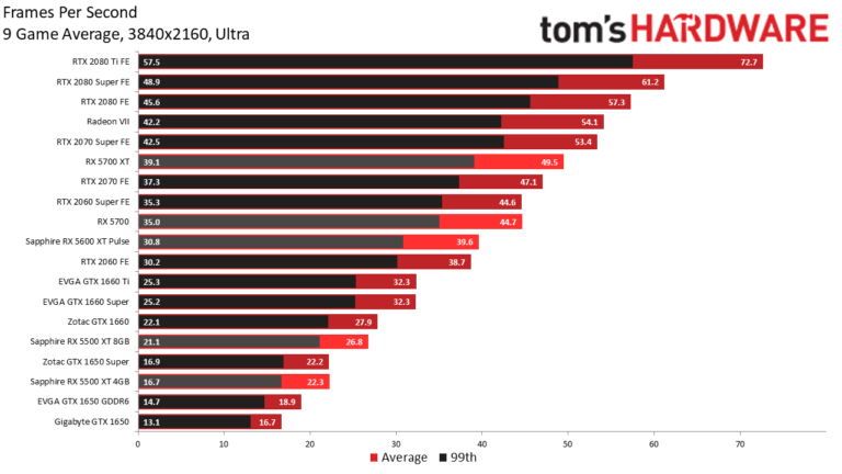 Qué tarjeta gráfica NVIDIA es mejor para mi laptop 9 comparativa de tarjetas graficas nvidia