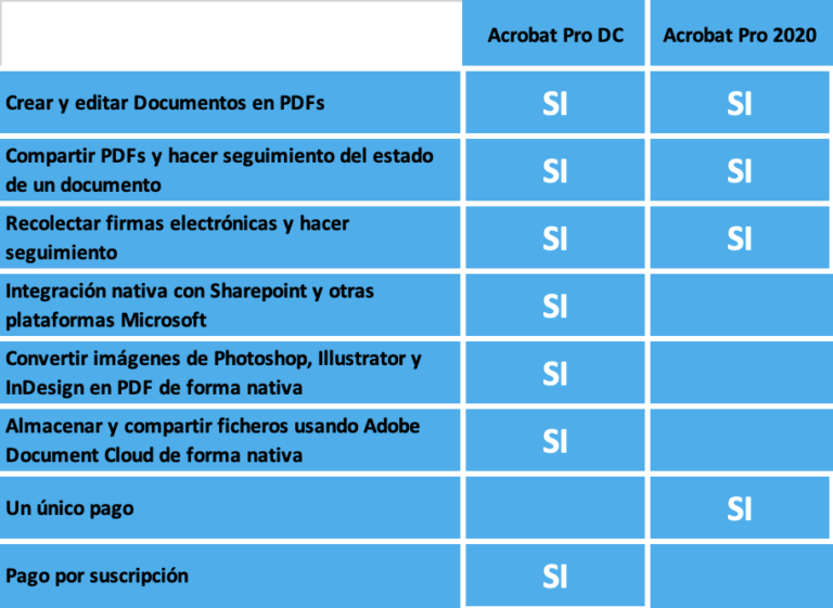 comparativa de versiones de adobe acrobat