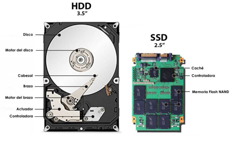 Qué diferencias hay entre un disco duro SSD y uno HDD 15 comparativa entre disco duro ssd y hdd