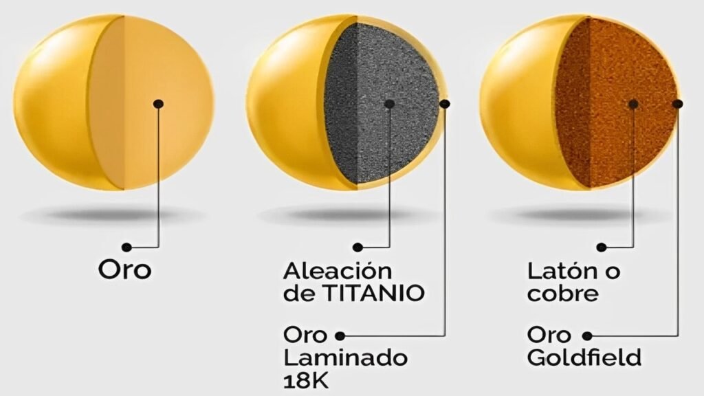 Cuánto cuesta el oro laminado y cómo se compara con el oro puro