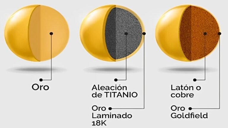 comparativa entre oro laminado y oro puro