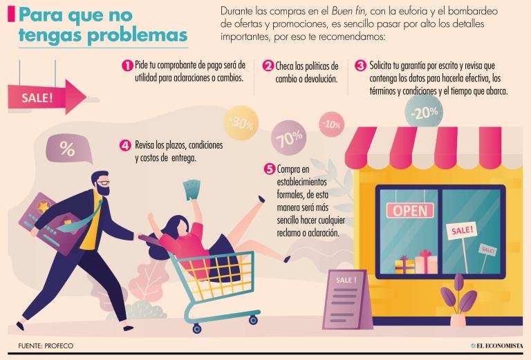 Cuánto disminuyen los precios durante El Buen Fin en México 7 Cuánto disminuyen los precios durante El Buen Fin en México