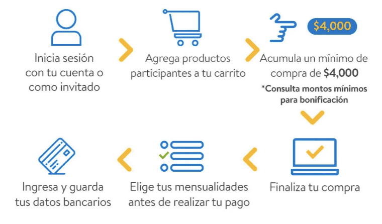Qué opciones de meses sin intereses ofrece The Home Depot