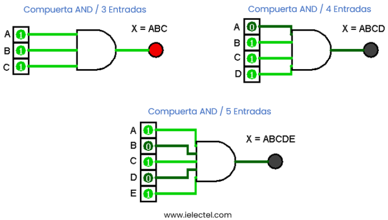 Cuáles son los mejores programas para programar en C 8 compuertas logicas sobre fondo de codigo