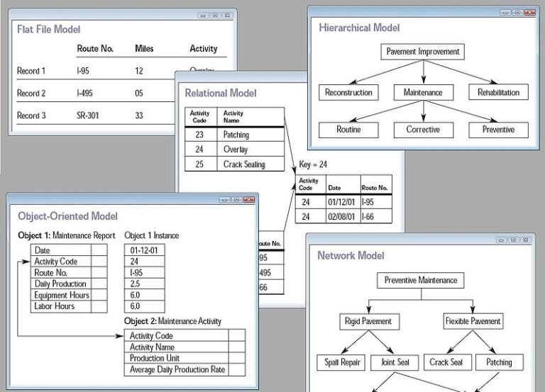 Cómo conectar Java a una base de datos MySQL utilizando JDBC 3 conexion entre java y mysql ilustrada