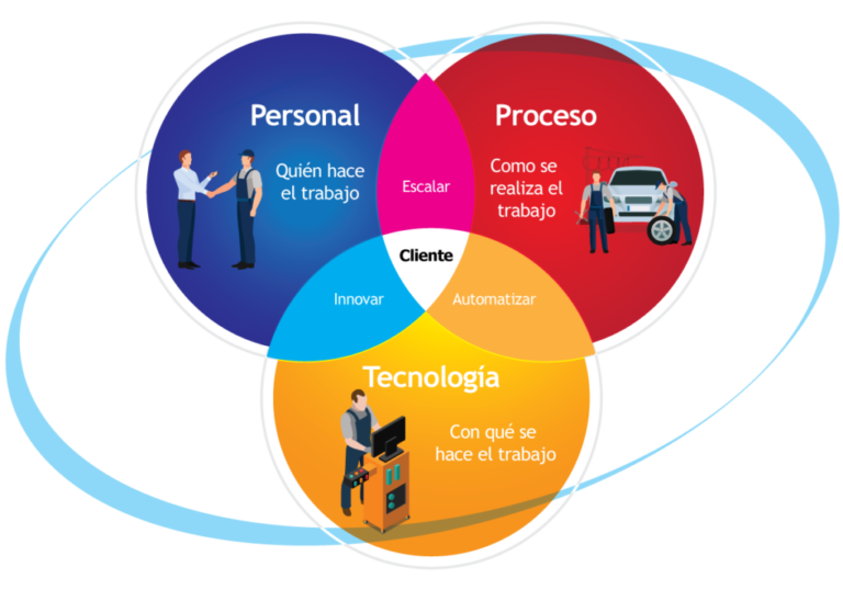 conexiones entre personas y tecnologia digital