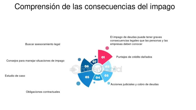 consecuencias del impago de servicios