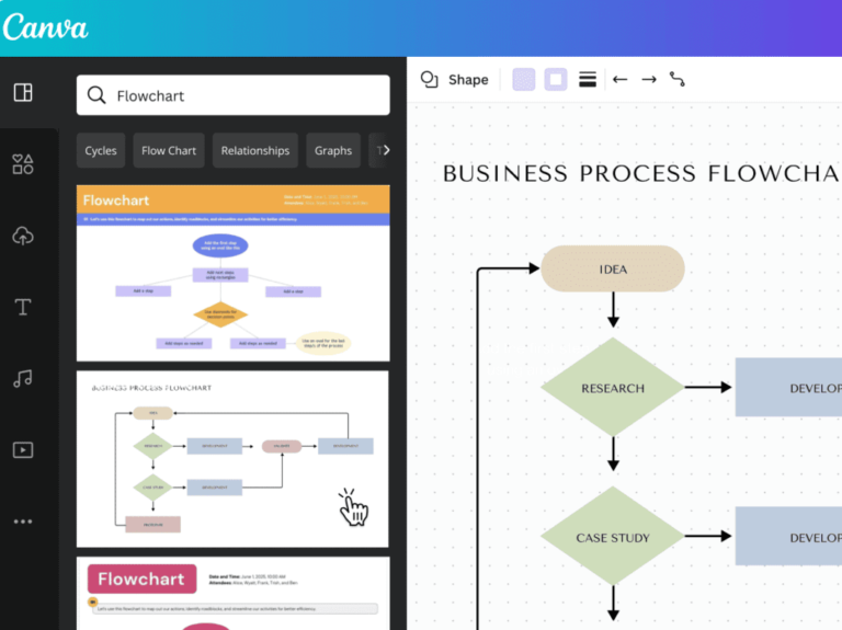 diagrama de flujo de utilidades empresariales