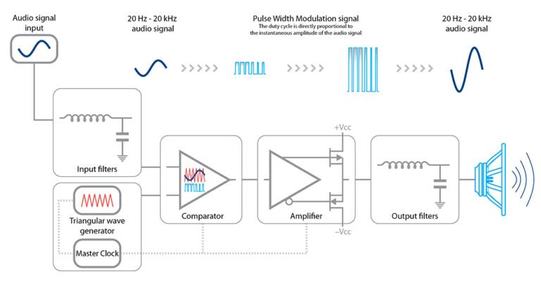 Qué es una fuente Rock Series Clase D y cómo funciona 28 diagrama de funcionamiento de fuente clase d