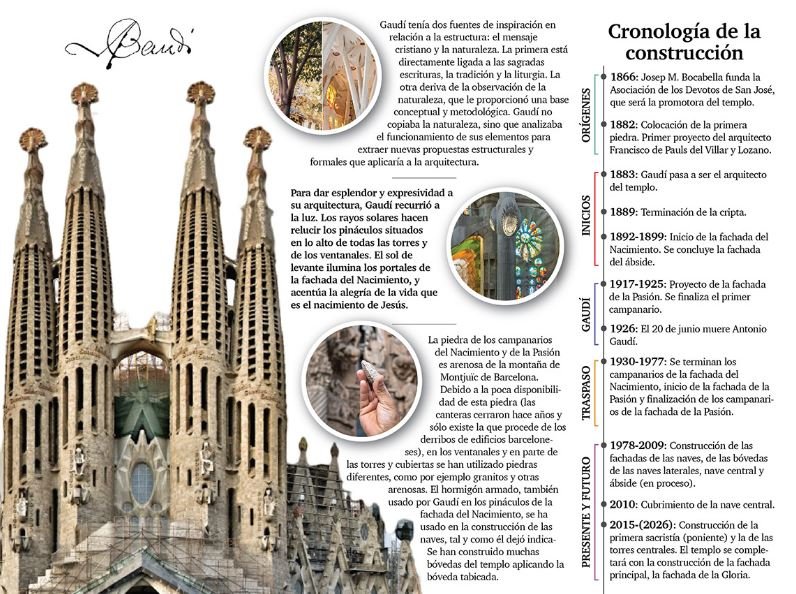 Quién fue el arquitecto detrás de La Sagrada Familia en Barcelona 4 Quién fue el arquitecto detrás de La Sagrada Familia en Barcelona
