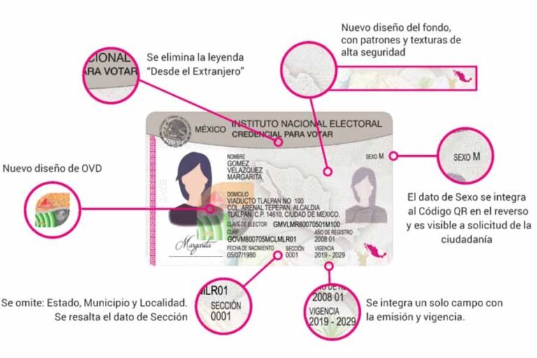Qué documentos necesito para tramitar el INE por extravío 11 documentos esenciales para renovar el ine