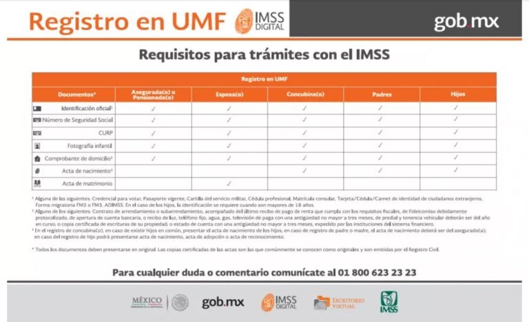Qué documentos necesito para darme de alta en el IMSS en México 11 documentos para alta en imss mexico
