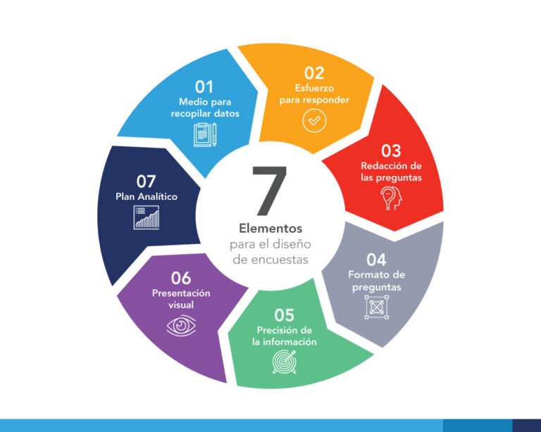 Cuáles son las principales diferencias entre una encuesta y una entrevista 9 encuesta y entrevista metodos de investigacion visuales