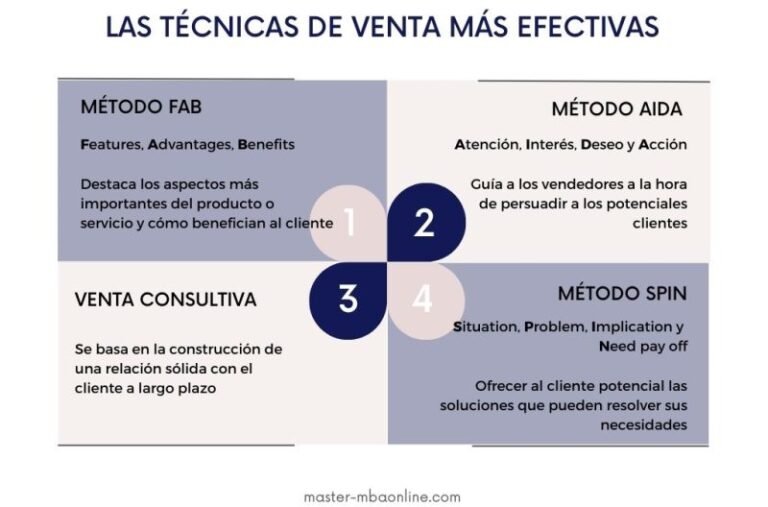 estrategias de ventas efectivas en accion