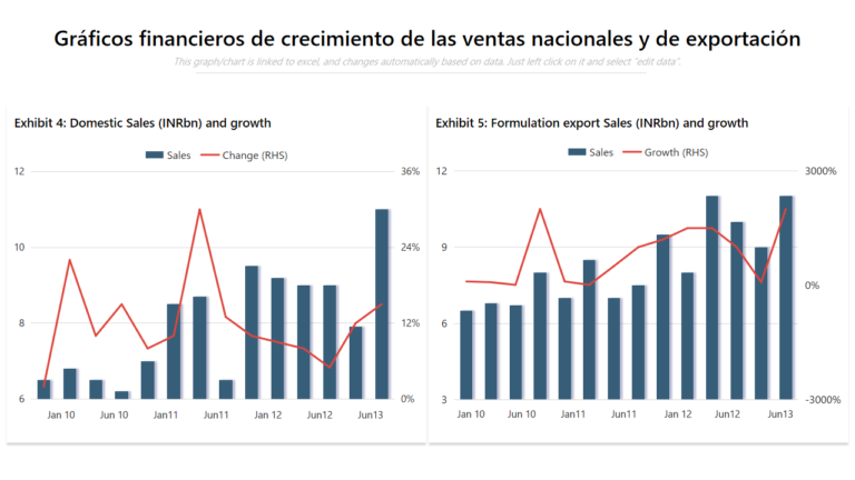 grafica de crecimiento en el mercado financiero