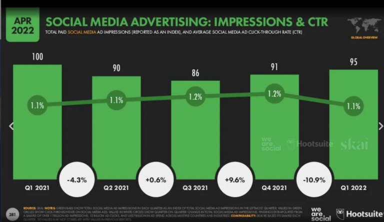 Cómo calcular el engagement rate de tus publicaciones en redes sociales 27 grafica de metricas de redes sociales