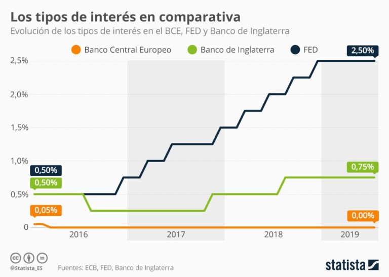 Qué son el GAT nominal y el GAT real en el sistema financiero 19 grafica de tasas de interes en finanzas
