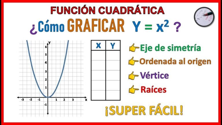 grafico de la funcion x al cuadrado