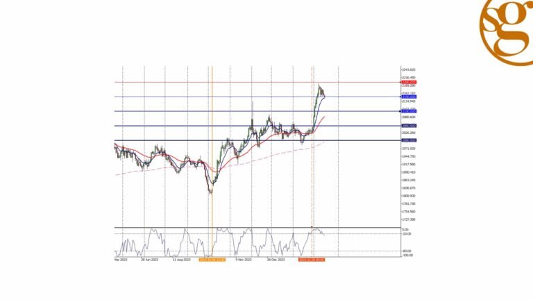 Cuánto cuesta actualmente una onza troy de metales preciosos 21 grafico de metales preciosos en el mercado