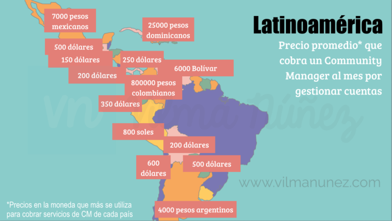 grafico de salario de community manager en mexico