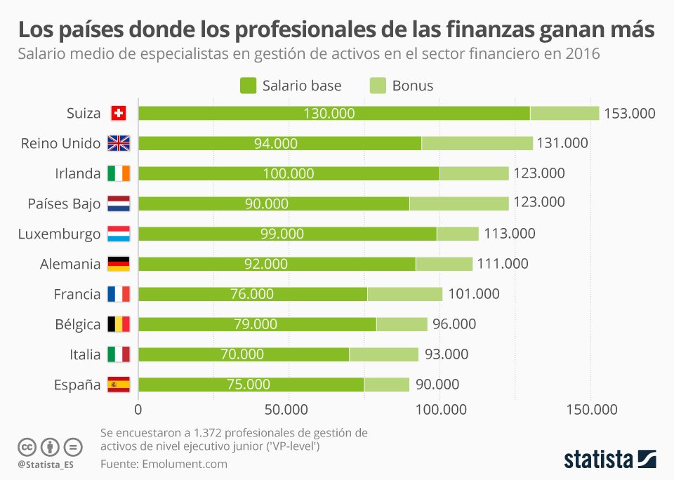 Cuánto gana un Licenciado en Negocios Internacionales en México
