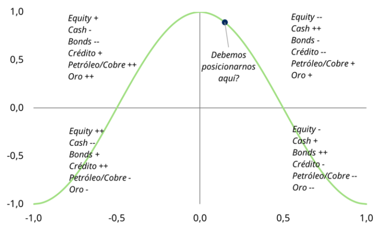 graficos de inversiones en renta fija y variable