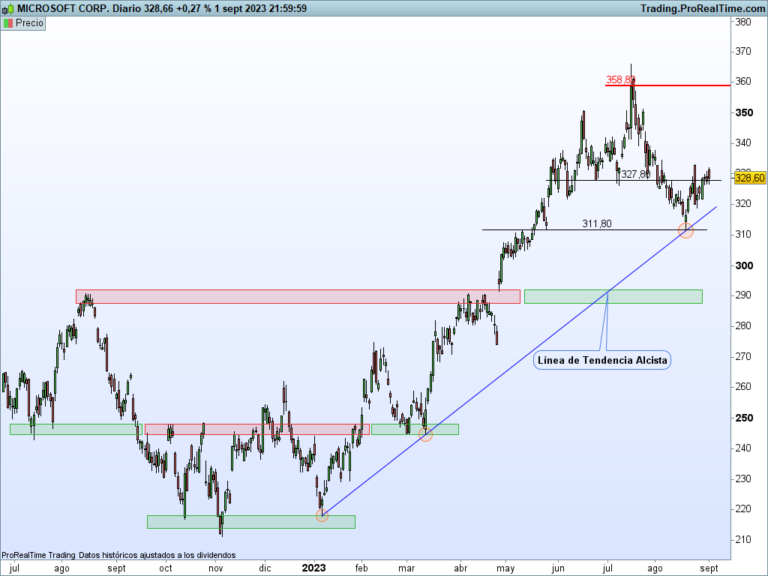 inversor analizando graficos de acciones