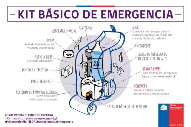 kit de emergencia para terremotos