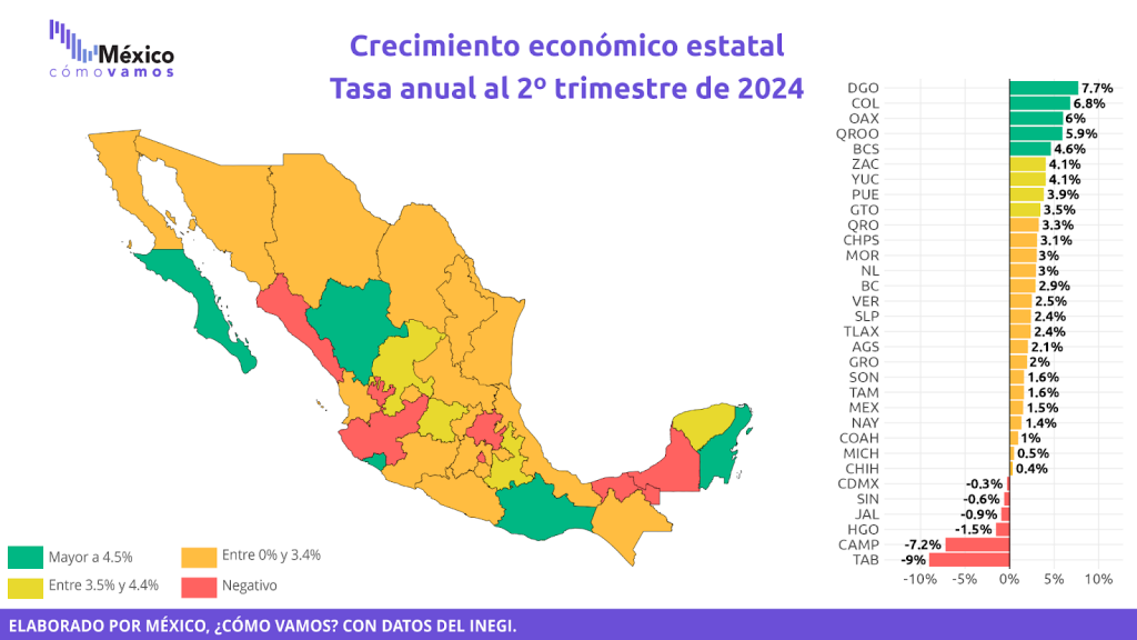 mapa de mexico con planes de desarrollo