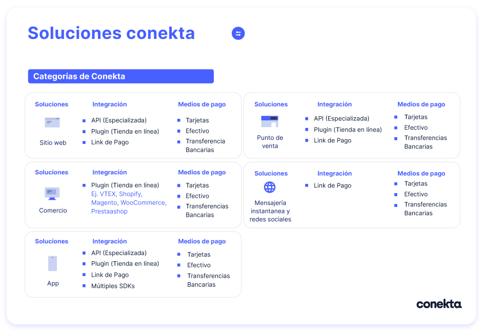 metodos de pago para tarjeta de credito