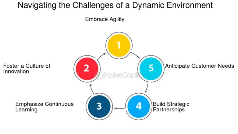 multitarea en un entorno dinamico