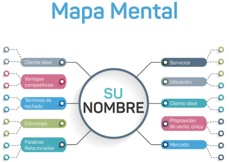 nombres de negocios creativos y significativos