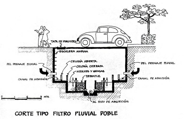 pozo de absorcion pluvial en paisaje urbano