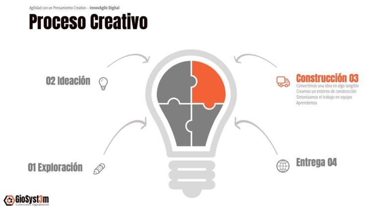 Cómo se hace un blog desde cero y cuáles son los pasos necesarios 25 proceso creativo de construccion de un blog