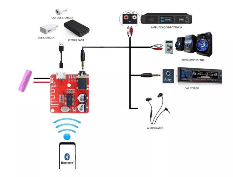receptor bluetooth conectado a un estereo