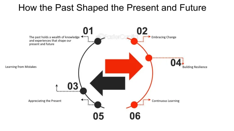 suenos de amor y desamor interconectados