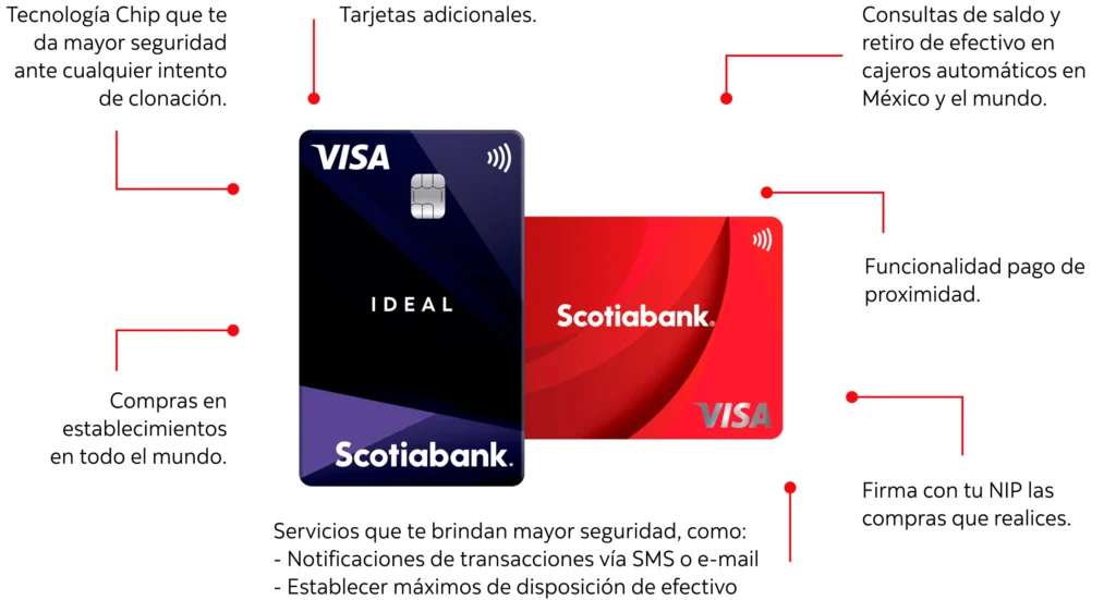Es posible obtener una tarjeta de débito Scotiabank sin comisiones 1 tarjeta de debito scotiabank sin comisiones