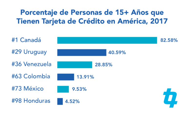 tarjetas de credito sobre un mapa de mexico