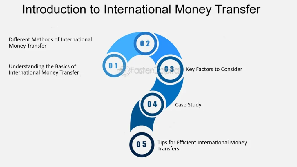 Qué tipo de cambio ofrece Western Union para enviar dinero 1 transferencia de dinero en efectivo global
