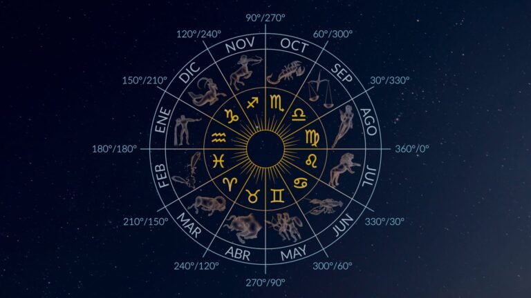 zodiaco con constelaciones y simbolos astrologicos